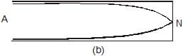 Types: Waves | Physics for Airmen Group X - Airforce X Y / Indian Navy SSR
